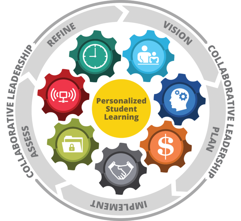 Wyoming’s Framework for Digital Learning